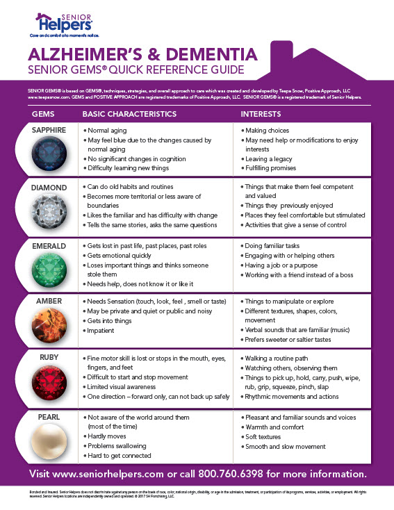 Gems Quick Reference Guide